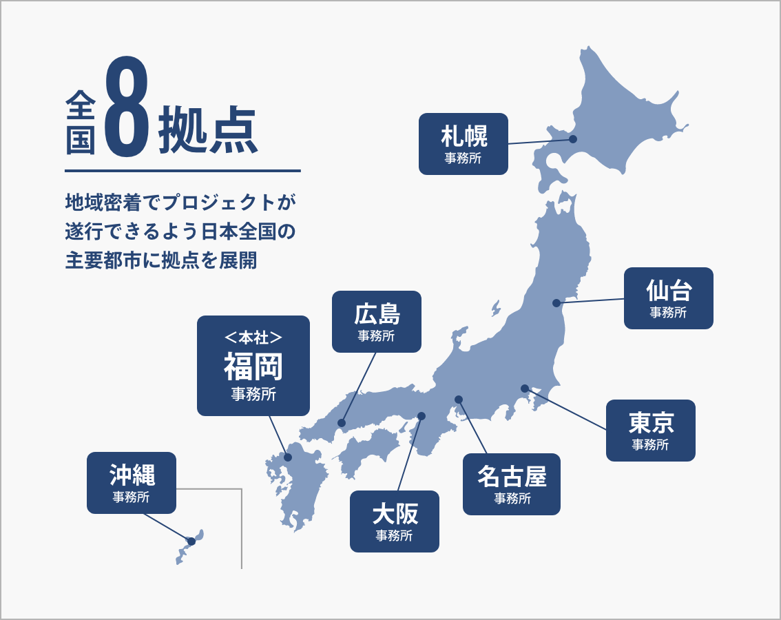 全国8拠点