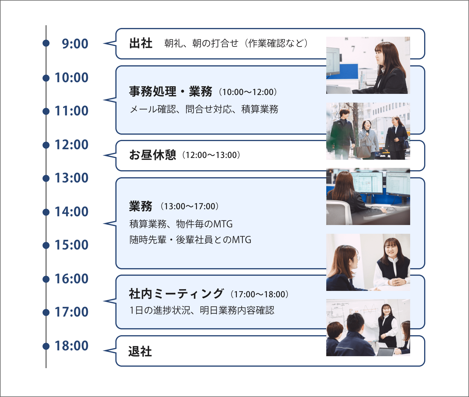 スケジュール例